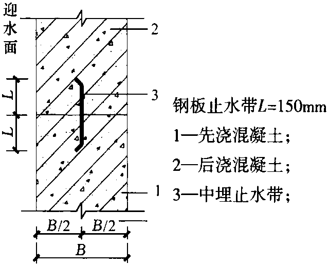 图6-23 钢板止水条做法